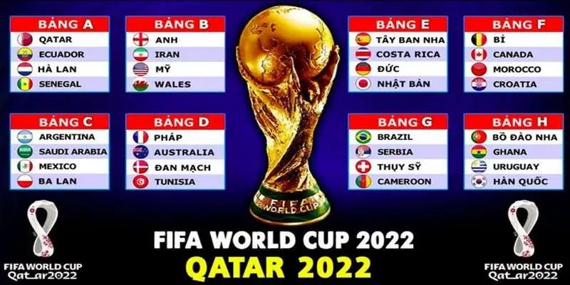 Bảng đấu E vòng chung kết World Cup 2022 