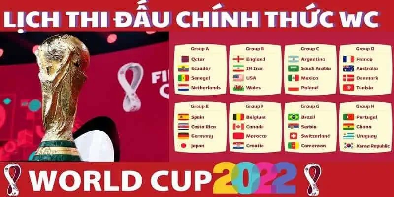 Thông tin cơ bản về mùa giải World Cup 2022