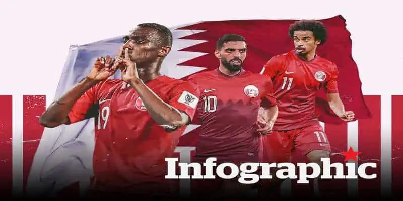 Người chơi cần nắm rõ thông tin đội tuyển Qatar 