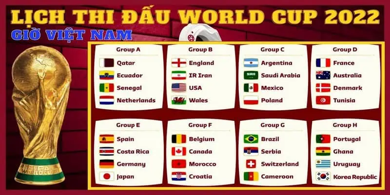 Cập nhật thông tin lịch thi đấu World Cup 2022 tại vòng bảng